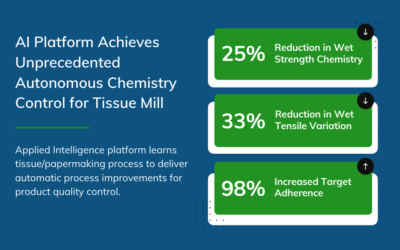 Artificial Intelligence Platform Achieves Unprecedented Autonomous Chemistry Control for Tissue Mill