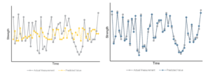 Comparison graph of OPTIX vs competitor 