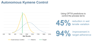 View of how ProcessMiner Optix solution helps reduce tensile variation and improve target adherence