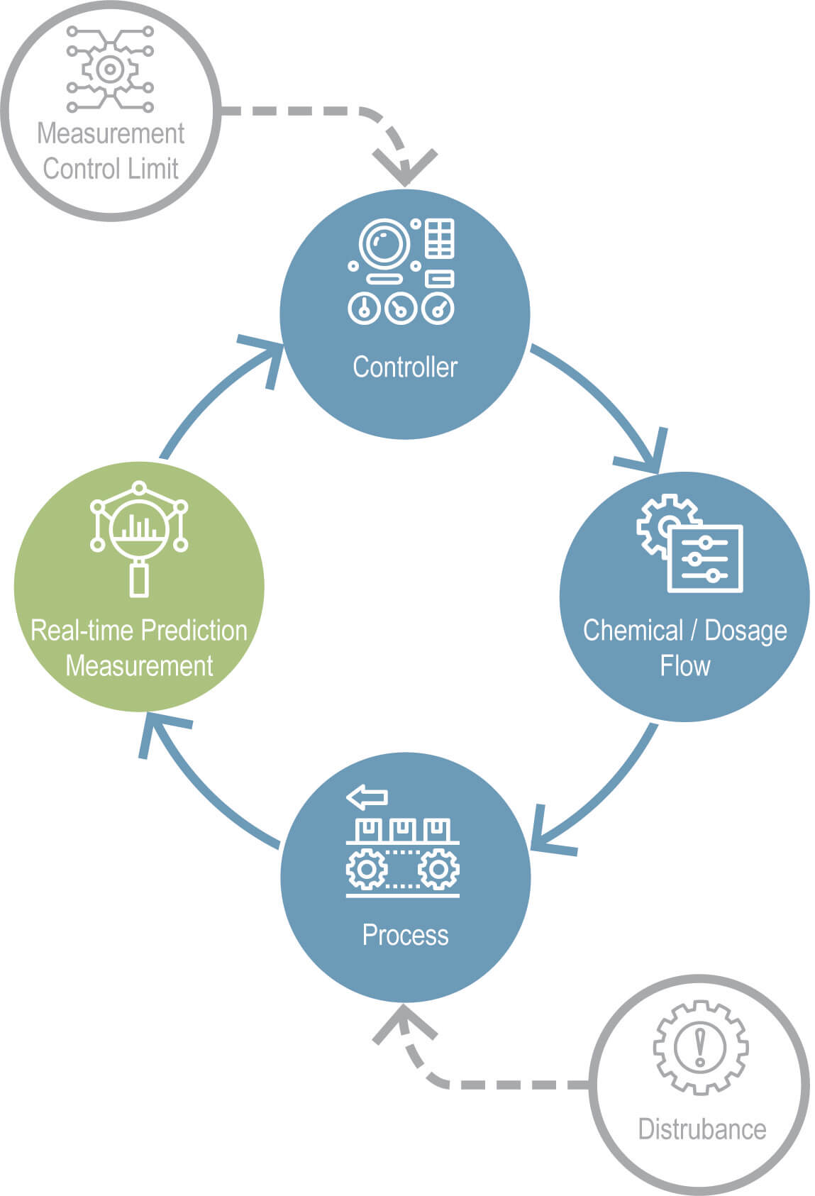 Artificial Intelligence Platform Achieves Unprecedented Autonomous ...