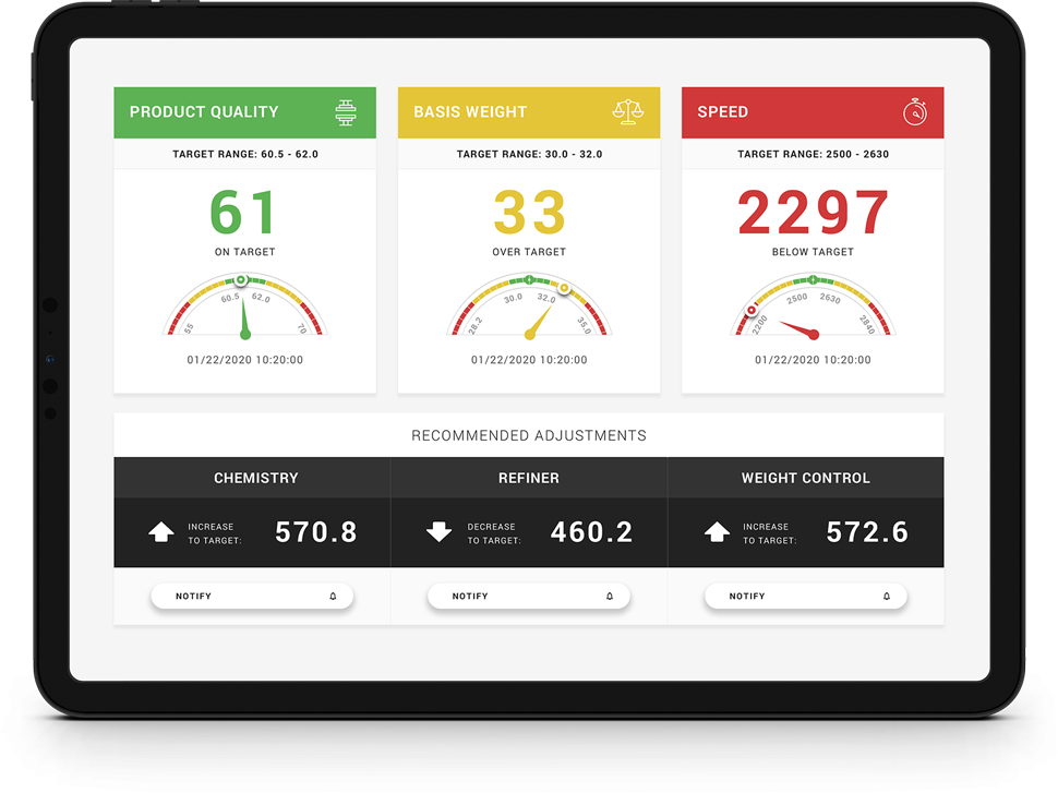 ipad Manufacturing Control Dashboard iPad