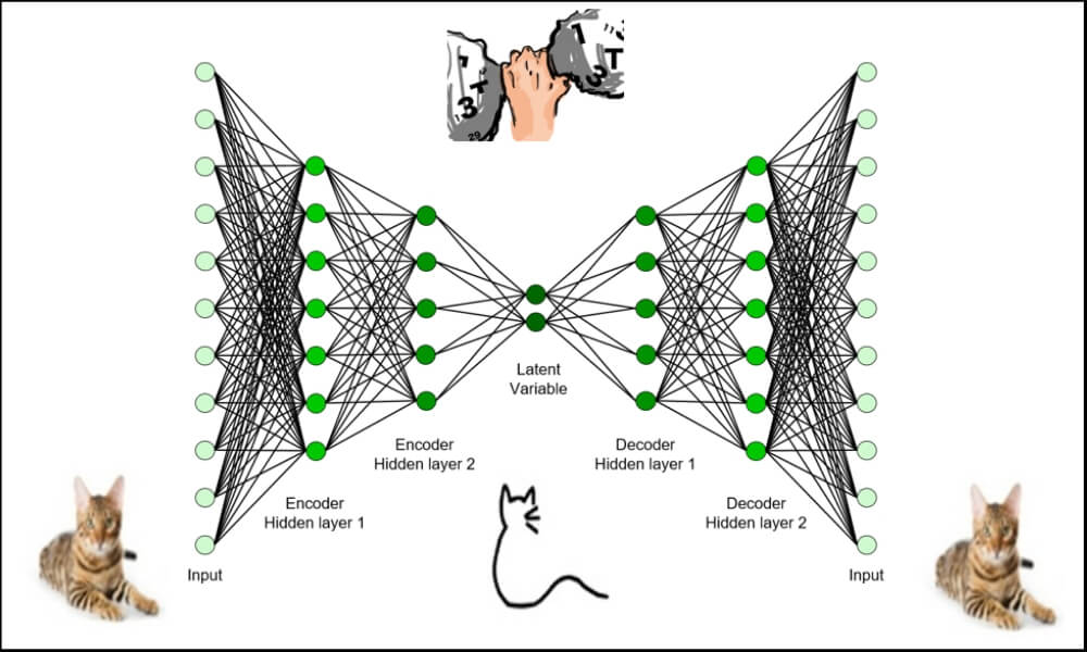 Extreme Rare Event Classification using Autoencoders in Keras